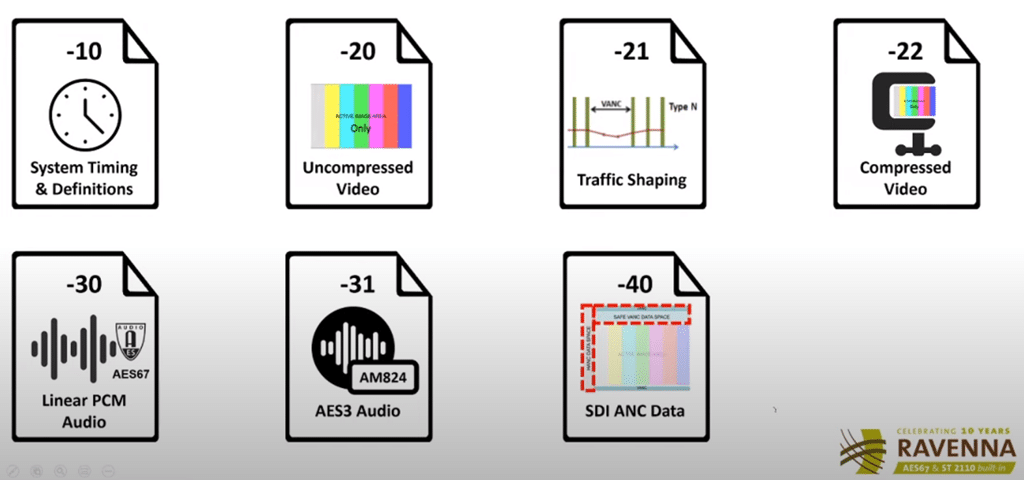 SMPTE ST 2110