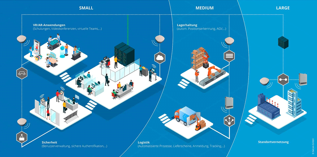 KMU-Campusnetz