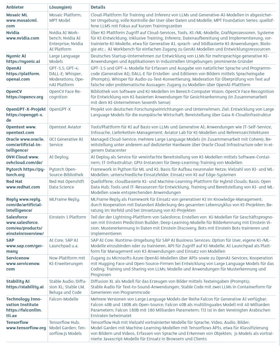 KI-Modelle und Plattformen Teil 2