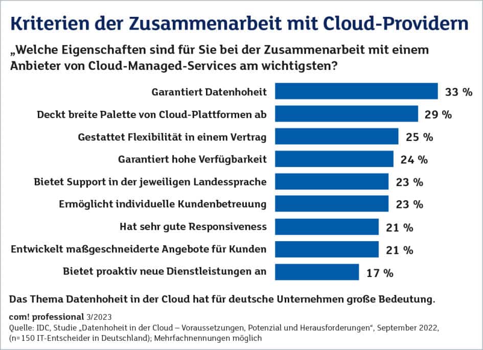 Kriterien der Zusammenarbeit mit Cloud-Anbietern