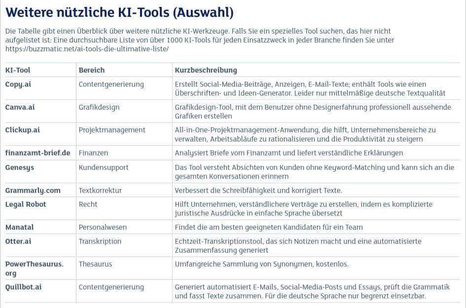 Überblick über weitere nützliche KI-Werkzeuge.