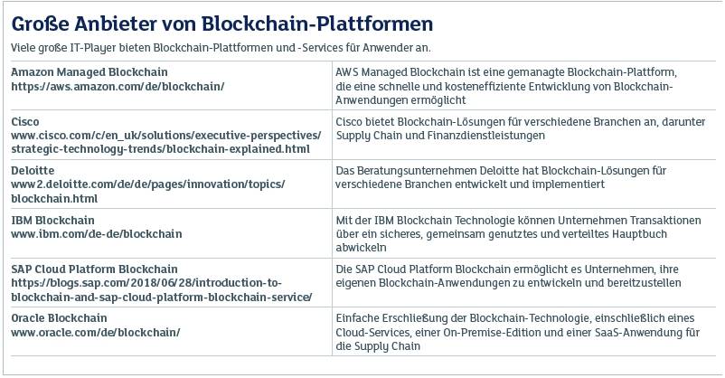 Blockchain