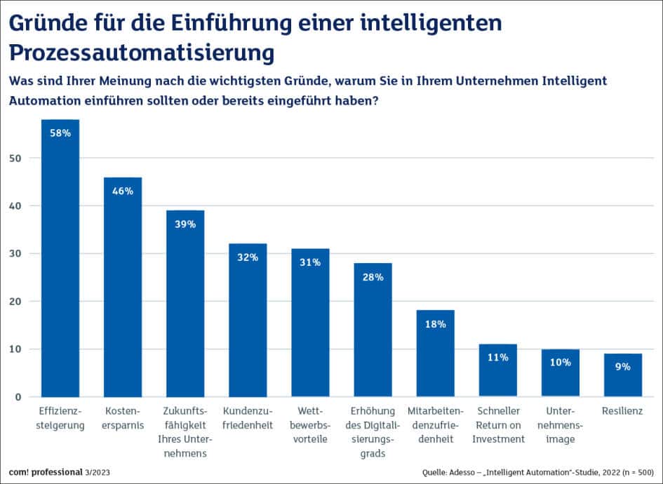 Prozessautomatisierung