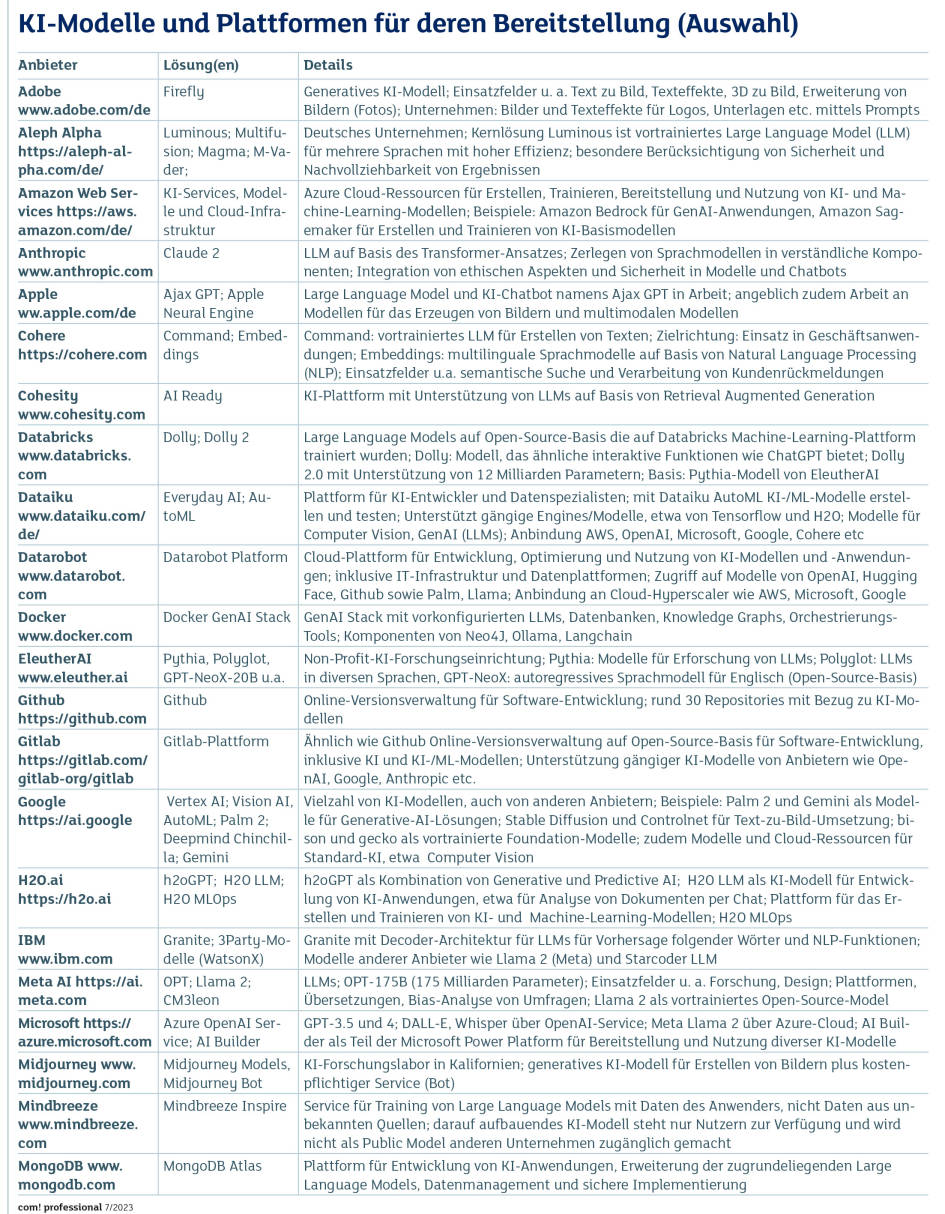 KI-Modelle und Plattformen Teil 1