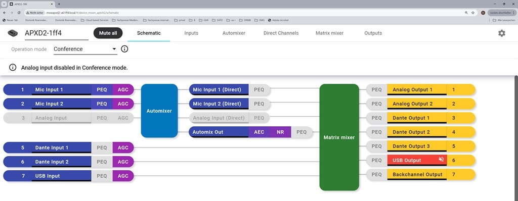 Schema Audio-routing