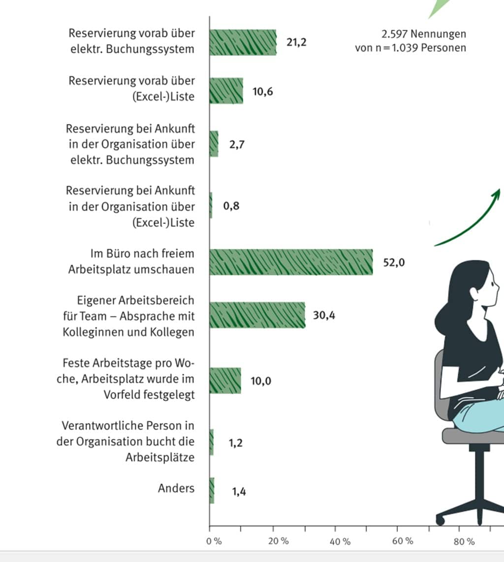 Workplace Automation in Deutschland